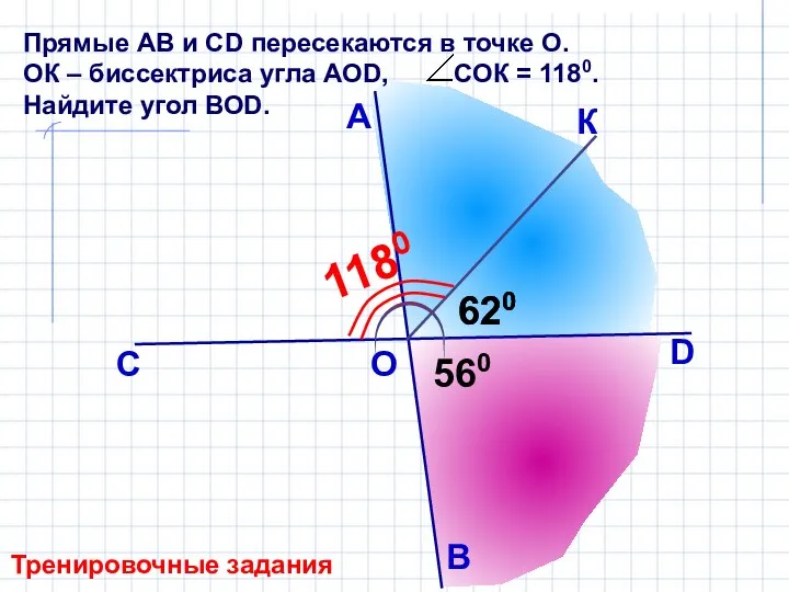 Прямые АB и СD пересекаются в точке О. ОК – биссектриса