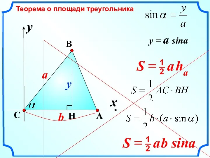 Теорема о площади треугольника C a y A B y = a sina b