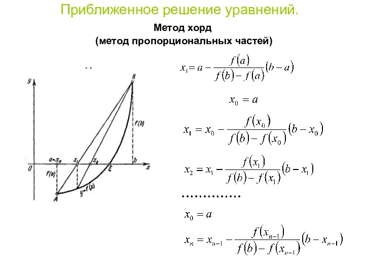 Приближенное решение уравнений. Метод хорд (метод пропорциональных частей)