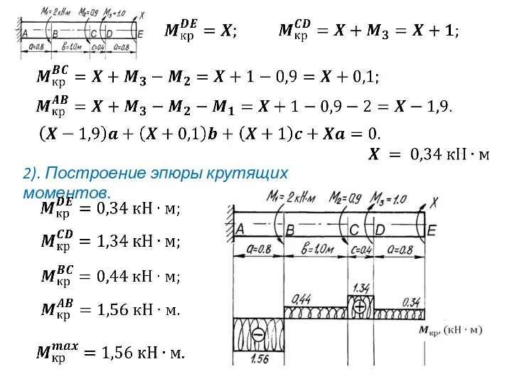 2). Построение эпюры крутящих моментов.