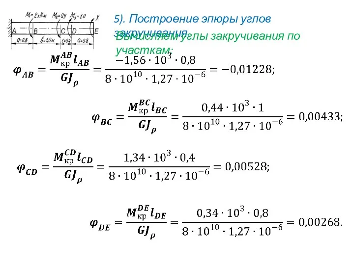 5). Построение эпюры углов закручивания. Вычисляем углы закручивания по участкам: