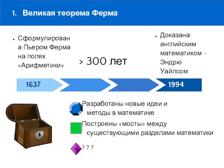 1. Великая теорема Ферма Доказана английским математиком - Эндрю Уайлсом 1994