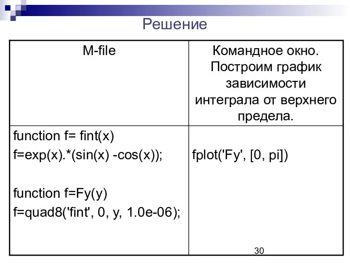 Решение