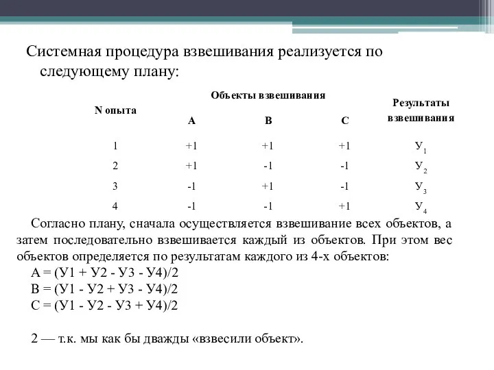 Системная процедура взвешивания реализуется по следующему плану: Согласно плану, сначала осуществляется