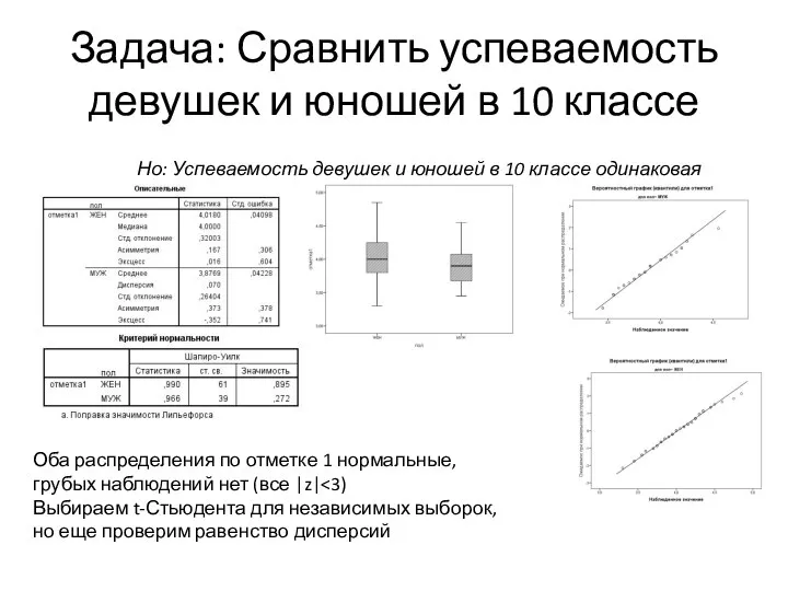 Задача: Сравнить успеваемость девушек и юношей в 10 классе Но: Успеваемость