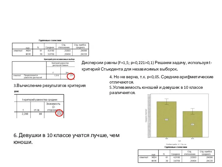 Дисперсии равны (F=1,5; p=0,221>0,1) Решаем задачу, используя t-критерий Стьюдента для независимых