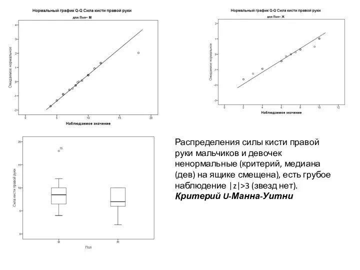 Распределения силы кисти правой руки мальчиков и девочек ненормальные (критерий, медиана