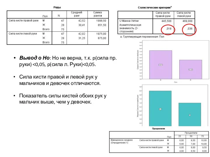 Вывод о Но: Но не верна, т.к. p(сила пр. руки) Сила