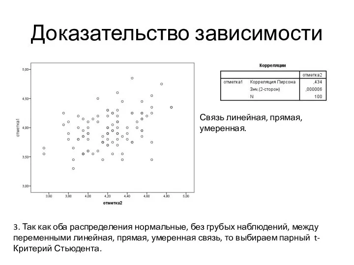 Доказательство зависимости Связь линейная, прямая, умеренная. 3. Так как оба распределения