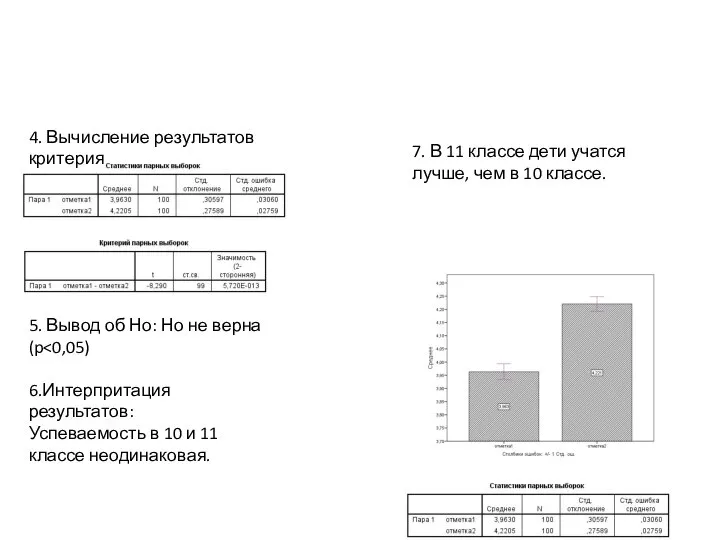 5. Вывод об Но: Но не верна (p 6.Интерпритация результатов: Успеваемость