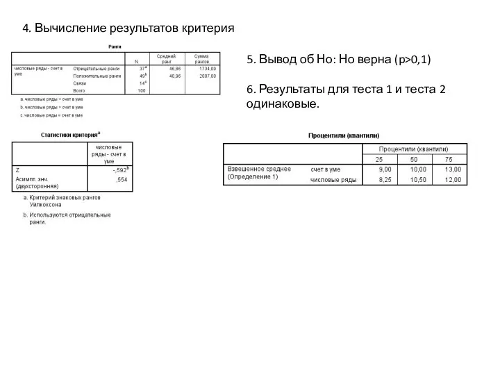 4. Вычисление результатов критерия 5. Вывод об Но: Но верна (p>0,1)