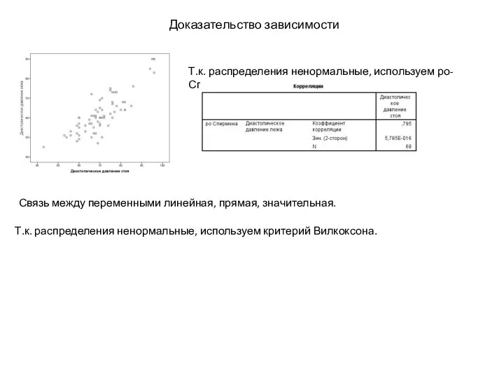 Доказательство зависимости Т.к. распределения ненормальные, используем ро-Спирмена Связь между переменными линейная,