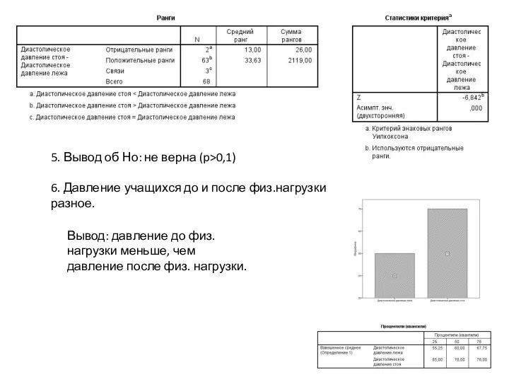 5. Вывод об Но: не верна (p>0,1) 6. Давление учащихся до