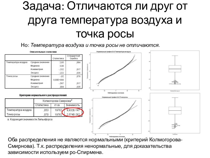 Задача: Отличаются ли друг от друга температура воздуха и точка росы