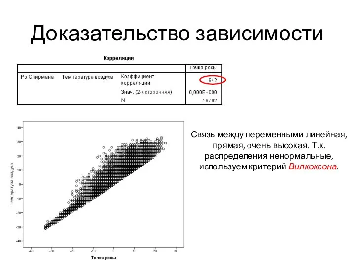 Доказательство зависимости Связь между переменными линейная, прямая, очень высокая. Т.к. распределения ненормальные, используем критерий Вилкоксона.