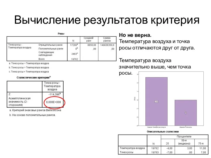 Вычисление результатов критерия Но не верна. Температура воздуха и точка росы