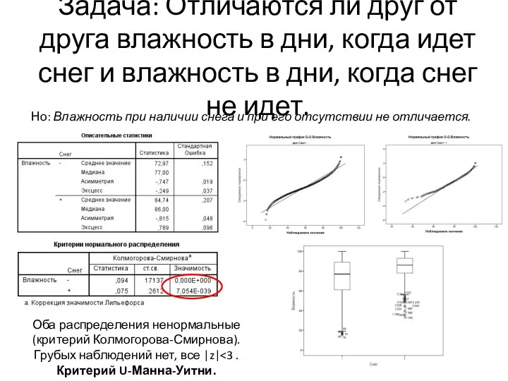 Задача: Отличаются ли друг от друга влажность в дни, когда идет