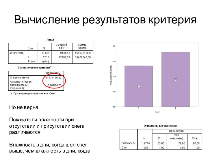 Вычисление результатов критерия Но не верна. Показатели влажности при отсутствии и