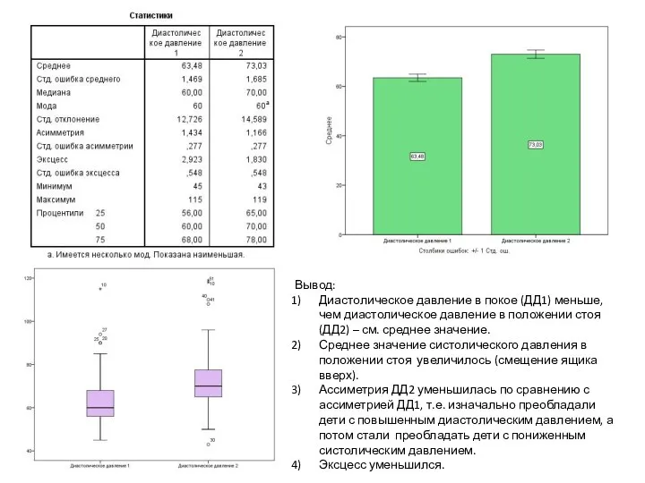 Вывод: Диастолическое давление в покое (ДД1) меньше, чем диастолическое давление в