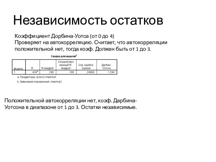 Независимость остатков Коэффициент Дорбина-Уотса (от 0 до 4) Проверяет на автокорреляцию.