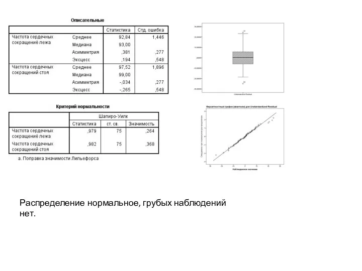 Распределение нормальное, грубых наблюдений нет.