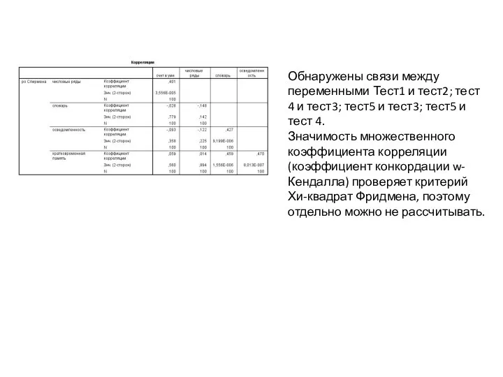 Обнаружены связи между переменными Тест1 и тест2; тест 4 и тест3;