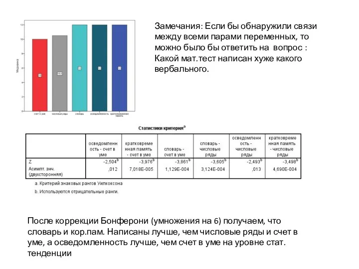 Замечания: Если бы обнаружили связи между всеми парами переменных, то можно