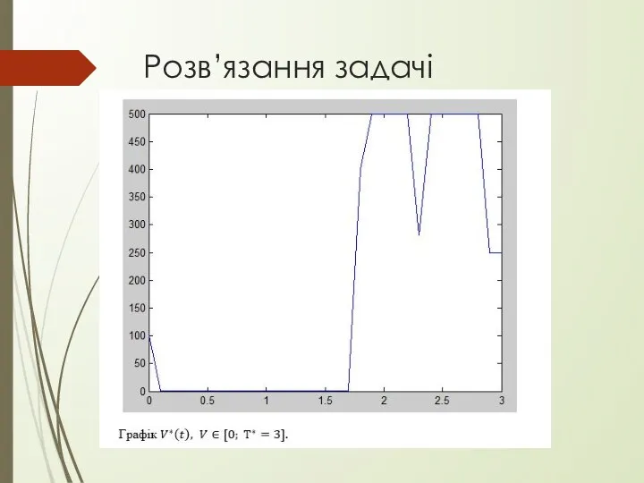 Розв’язання задачі