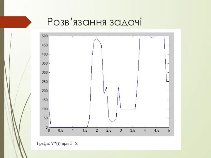 Розв’язання задачі