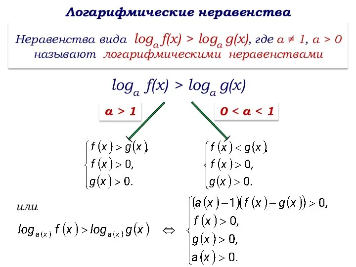 Логарифмические неравенства Неравенства вида loga f(x) > logа g(х), где а