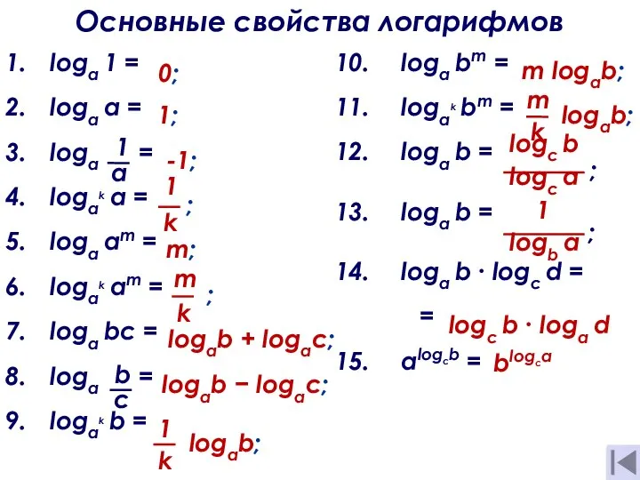 loga bm = logak bm = loga b = loga b