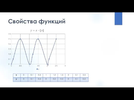 Свойства функций