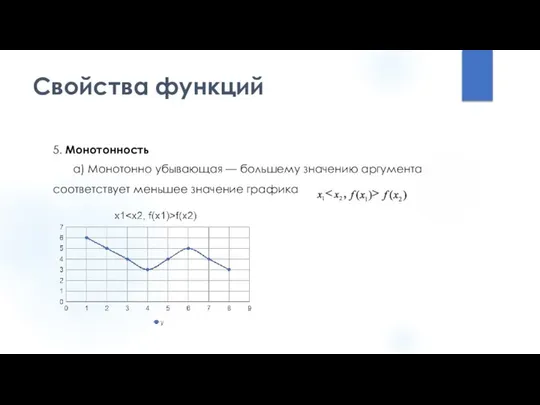 Свойства функций 5. Монотонность а) Монотонно убывающая — большему значению аргумента соответствует меньшее значение графика