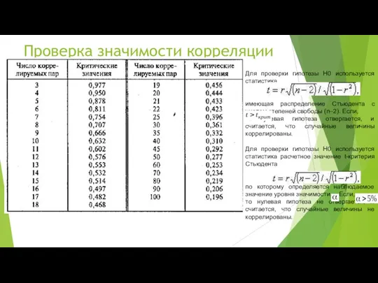 Проверка значимости корреляции Для проверки гипотезы H0 используется статистика имеющая распределение