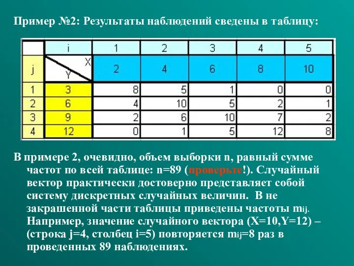 Пример №2: Результаты наблюдений сведены в таблицу: В примере 2, очевидно,