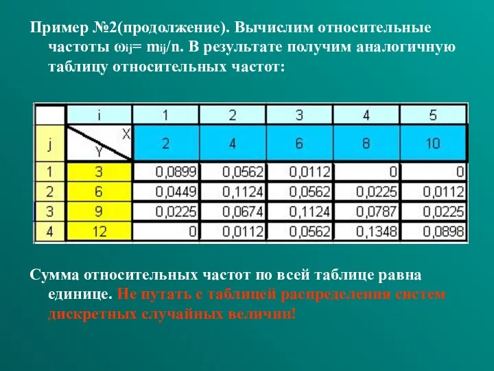 Пример №2(продолжение). Вычислим относительные частоты ωij= mij/n. В результате получим аналогичную