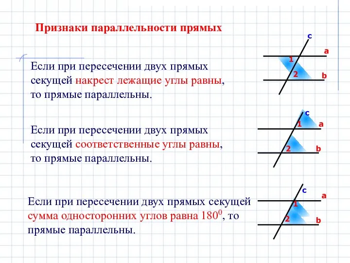 Если при пересечении двух прямых секущей соответственные углы равны, то прямые