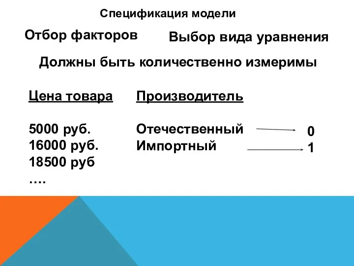 Спецификация модели Отбор факторов Выбор вида уравнения Должны быть количественно измеримы