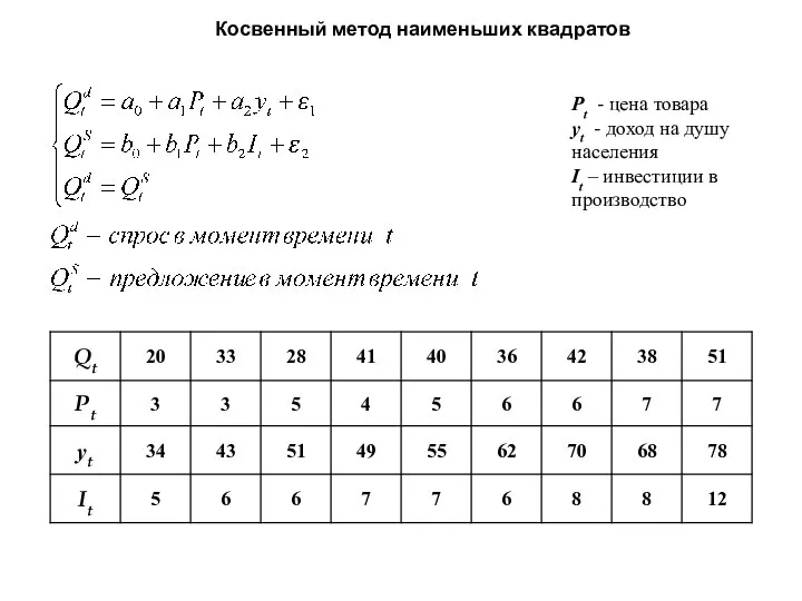 Косвенный метод наименьших квадратов Pt - цена товара yt - доход