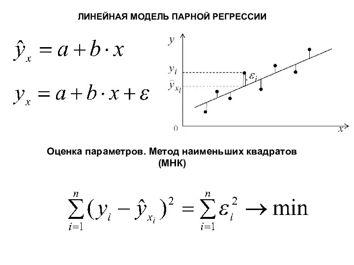 ЛИНЕЙНАЯ МОДЕЛЬ ПАРНОЙ РЕГРЕССИИ Оценка параметров. Метод наименьших квадратов (МНК)