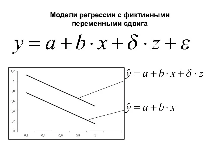 Модели регрессии с фиктивными переменными сдвига