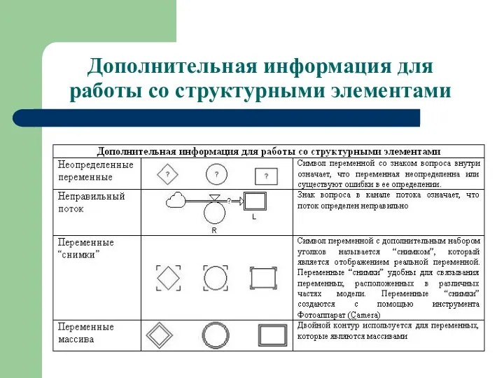 Дополнительная информация для работы со структурными элементами