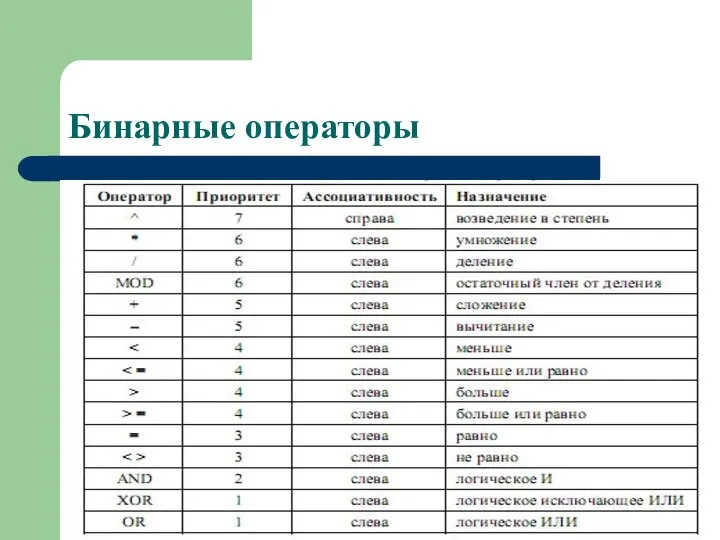 Бинарные операторы