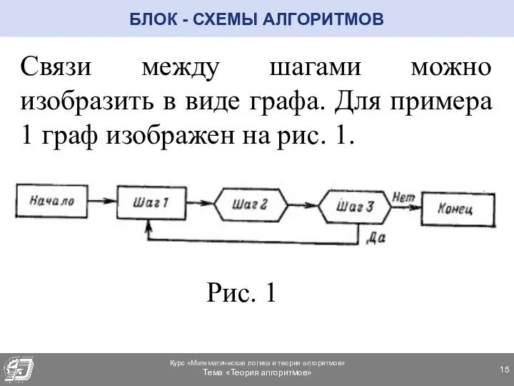 Связи между шагами можно изобразить в виде графа. Для примера 1