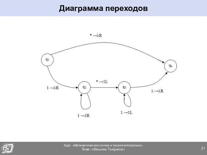 Диаграмма переходов