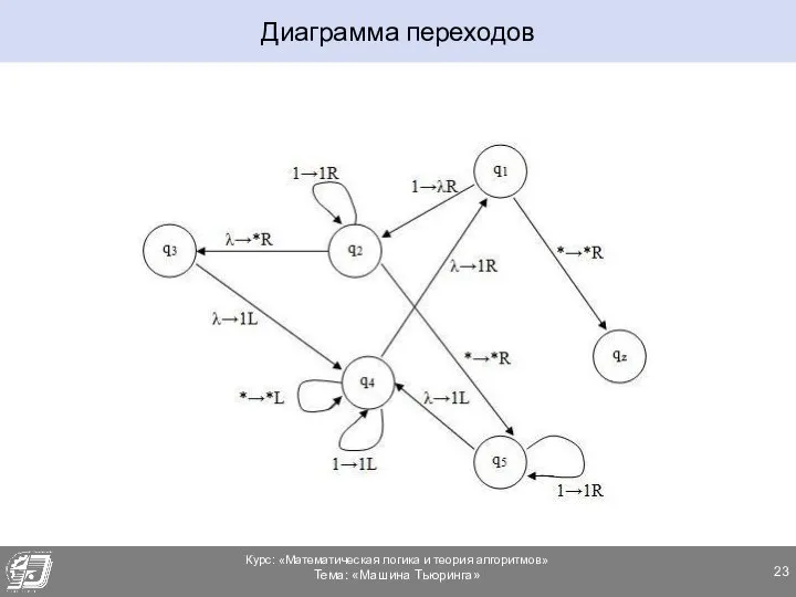 Диаграмма переходов