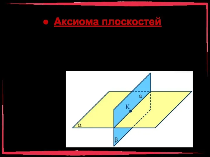 Аксиома плоскостей Если две плоскости имеют общую точку, то они пересекаются