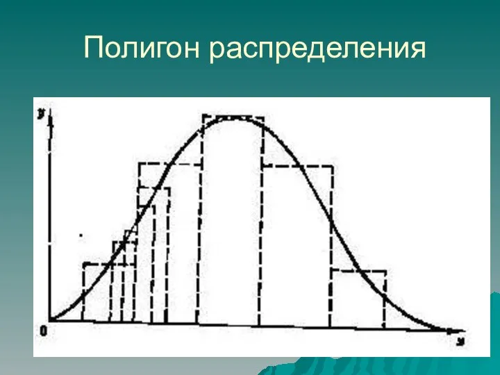 Полигон распределения