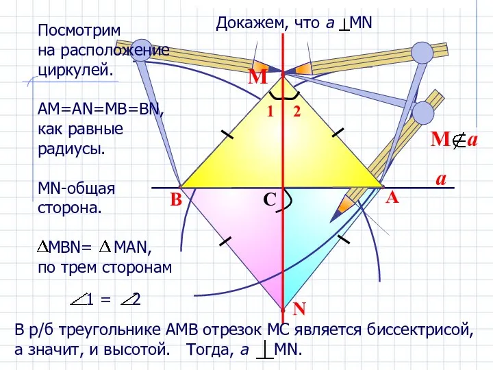 a N B A C М Посмотрим на расположение циркулей. АМ=АN=MB=BN,