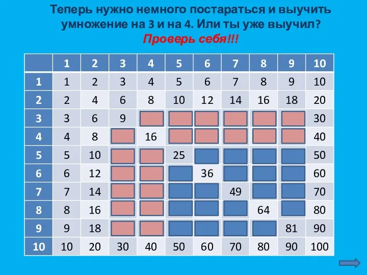 Теперь нужно немного постараться и выучить умножение на 3 и на